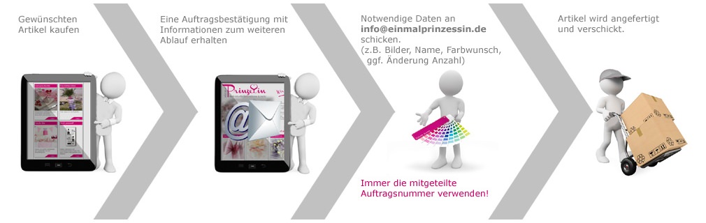 Kaufen - Auftragsbestätigung abwarten - Daten an info@einmalprinzessin.de senden - Verschickt